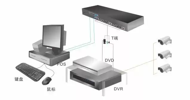 kvm一体机切换设置，kvm一体机是什么设备