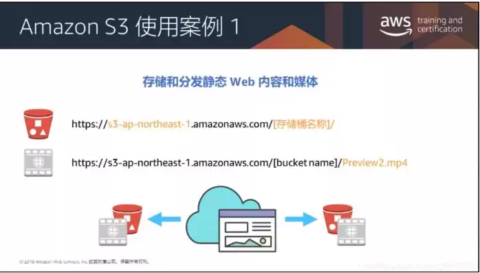 aws 文件服务器，aws服务器下载