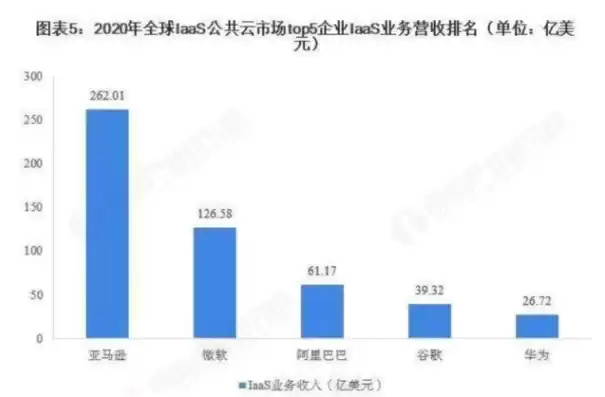 亚马逊云服务在中国业务范围，亚马逊云服务在中国业务