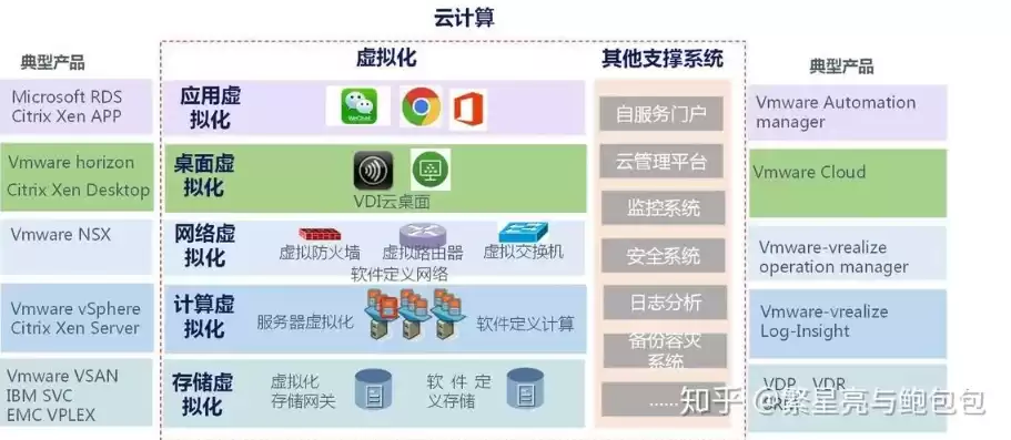 云服务器是虚拟技术吗是什么类型的产品呢，云服务器是虚拟技术吗是什么类型的产品