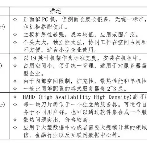 塔式服务器哪个好，塔式服务器和刀片服务器的区别是什么