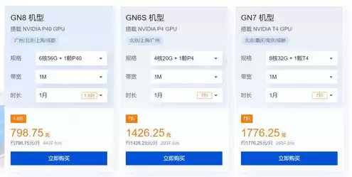 gpu云服务器 价格，便宜的gpu云服务器2024
