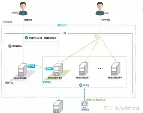 云服务器能用来做什么，云服务器可以用来干嘛