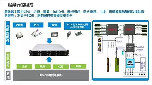 服务器使用周期，服务器使用年限国家标准最新标准是什么