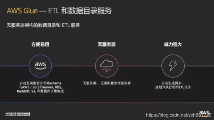 aws cloudtrail，aws云服务器卡