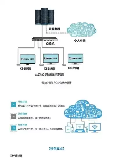 云服务器工作流程，云服务器办公系统