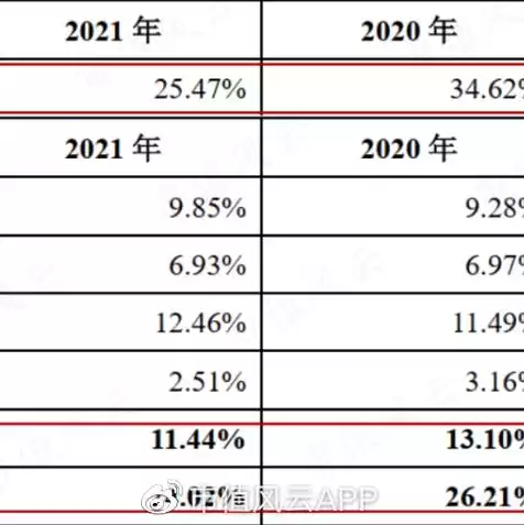 珠海云计算中心，珠海云主机云服务器