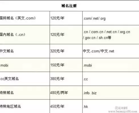 中文域名注册平台，中文域名注册价格及续费