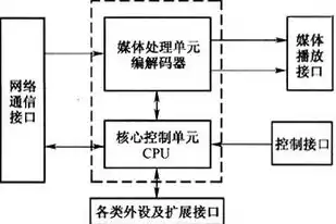 服务器硬件结构图，服务器硬件组成和作用