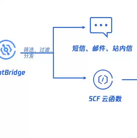 打发票软件显示服务器连接失败怎么办，开发票显示服务器异常什么情况