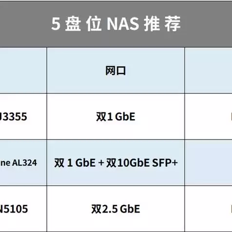 联通宽带域名服务器地址，联通宽带域名服务器