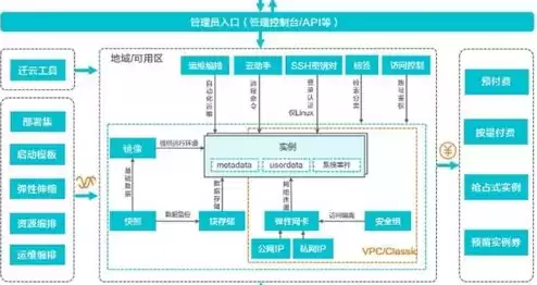 云服务器选择什么镜像最好用呢，云服务器选择什么镜像最好用