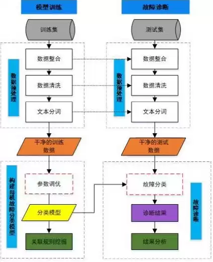 云服务器的使用教程，云服务器的三种模式