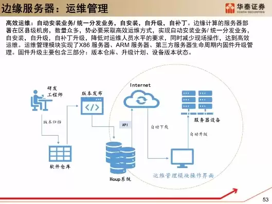 云服务器的测试环境分析，云服务器的测试环境分析