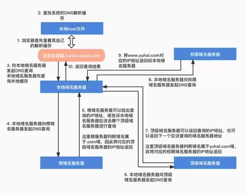 搭建文件存储服务器实验报告，自己搭建文件存储服务器