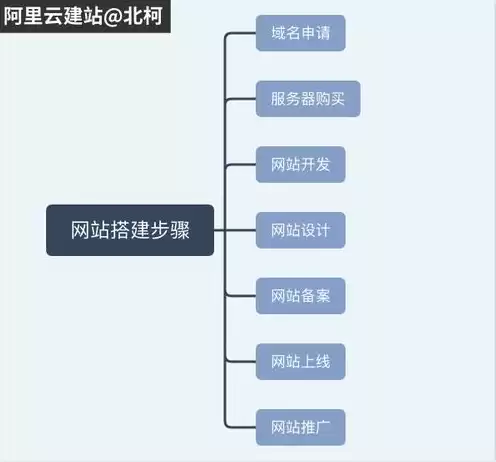 域名注册费用标准，域名注册流程和费用怎么算