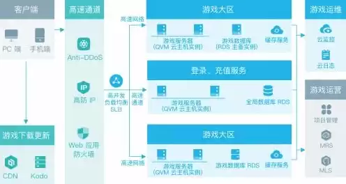 云端游戏主机，游戏云主机哪家好