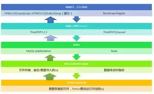 服务器php配置文件在哪里，php服务器环境搭建及配置