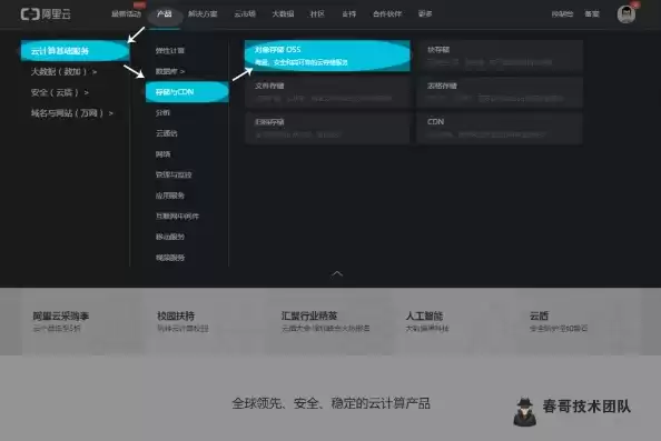 阿里云使用什么对oss对象存储中的照片进行鉴黄，阿里云oss对象存储可以直接建站吗