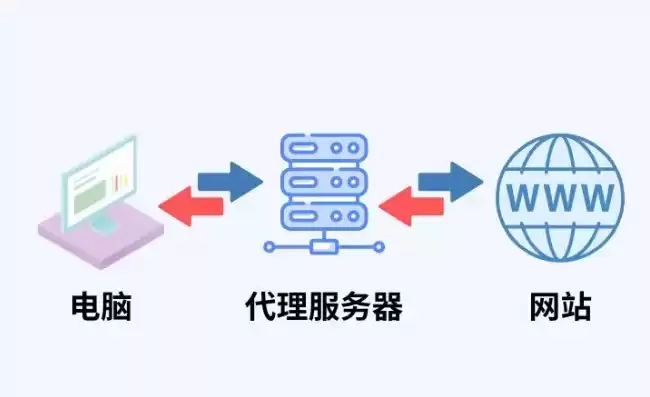 代理服务器在线代理，代理服务器免费地址