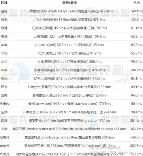 日本服务器租赁价格表图片，日本服务器租赁价格表