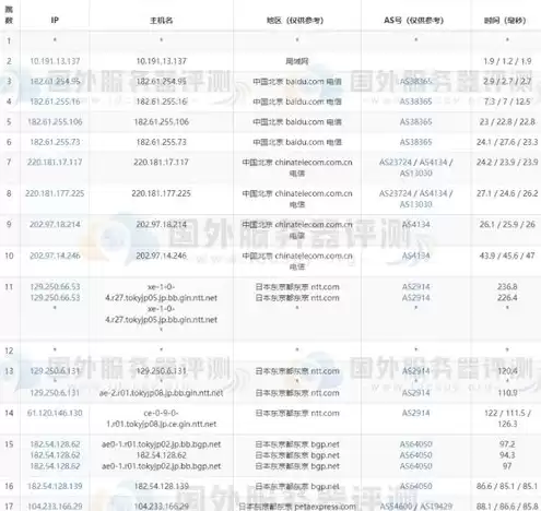 日本服务器租赁价格表图片，日本服务器租赁价格表