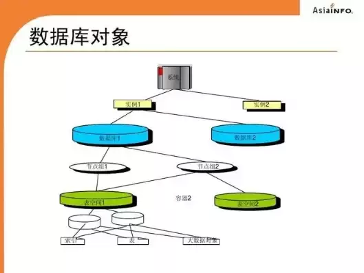 对象存储 元数据是什么，对象存储 元数据