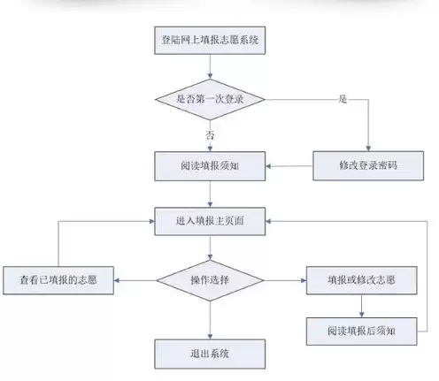 进销存系统的操作流程，进销存系统怎么部署到自己服务器信息