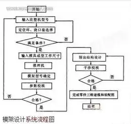 进销存系统的操作流程，进销存系统怎么部署到自己服务器信息