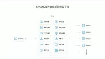 云端服务模式是什么公司的服务平台，云端服务是什么意思呀