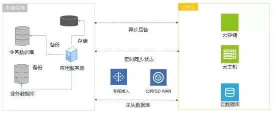 优刻得云平台，优刻得云服务器在哪里买