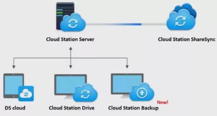 a cloud server，autodl官网云服务器