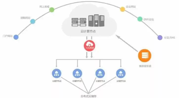 云服务器的计费模式分为，云服务器费用怎么算