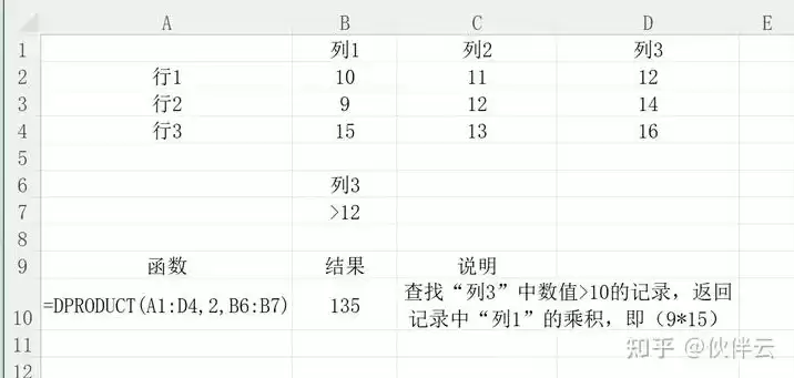 对象存储s3的putobject如何追加数据写入某个对象，对象存储 s3