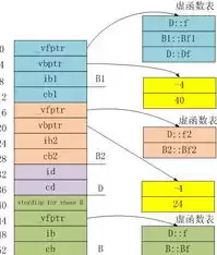 对象存储配置，对象存储本地化部署