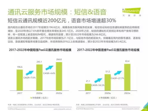 云服务行业分析，云服务板块分析