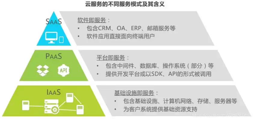 云服务提供哪些服务，大学的云服务需求有哪些