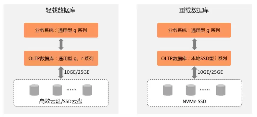 云服务器ecs使用教程，云服务ecs实例类型有哪些