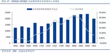 服务器生产厂商排名榜前十名，服务器生产厂商排名榜