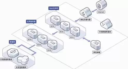 云服务器可以搭建数据库吗，云服务器可以当对象存储用吗