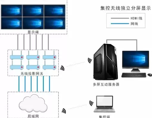 笔记本做主机外接显示器怎么连接无线网，笔记本做主机外接显示器怎么连接