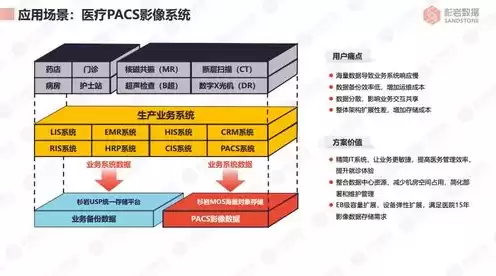 对象存储服务的存储单位，对象存储服务可以广泛应用于社交应用