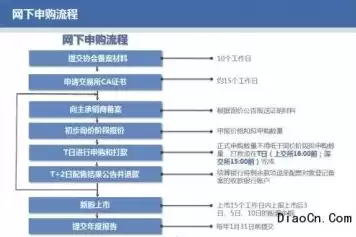 上交所服务公司，中标上交所服务器供应商有哪些