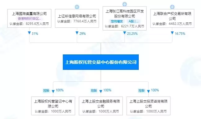 上交所服务公司，中标上交所服务器供应商有哪些