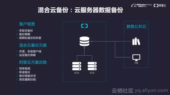 阿里云企业级服务器，阿里企业云服务器在哪里