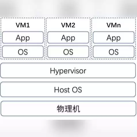 kvm虚拟机开启虚拟化，kvm虚拟机启动参数