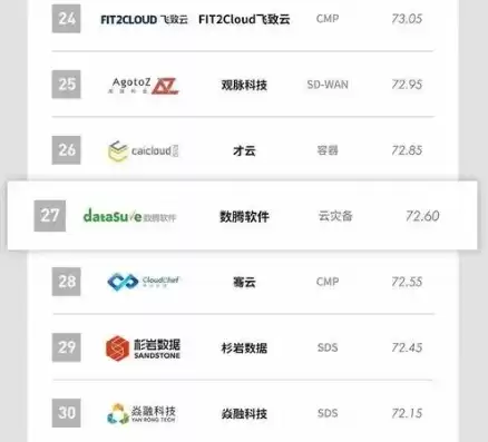 全球云服务器排行榜最新，全球云服务器排行