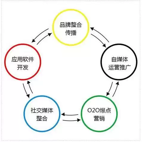 阿里域名注册网站有哪些，阿里域名注册网站