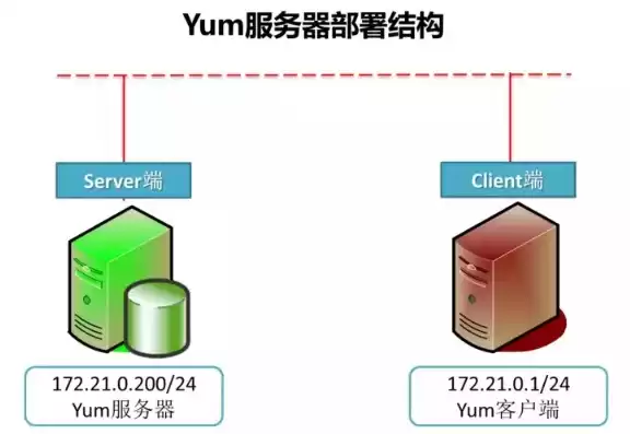 服务器配置包括哪些，服务器配置总结