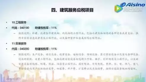 网络服务属于什么税目，网络服务器税收分类编码是什么